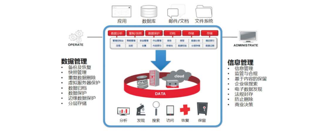 企業(yè)級(jí)桌面云解決方案