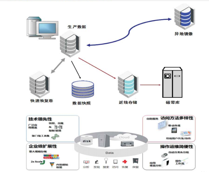 企業(yè)級(jí)桌面云解決方案