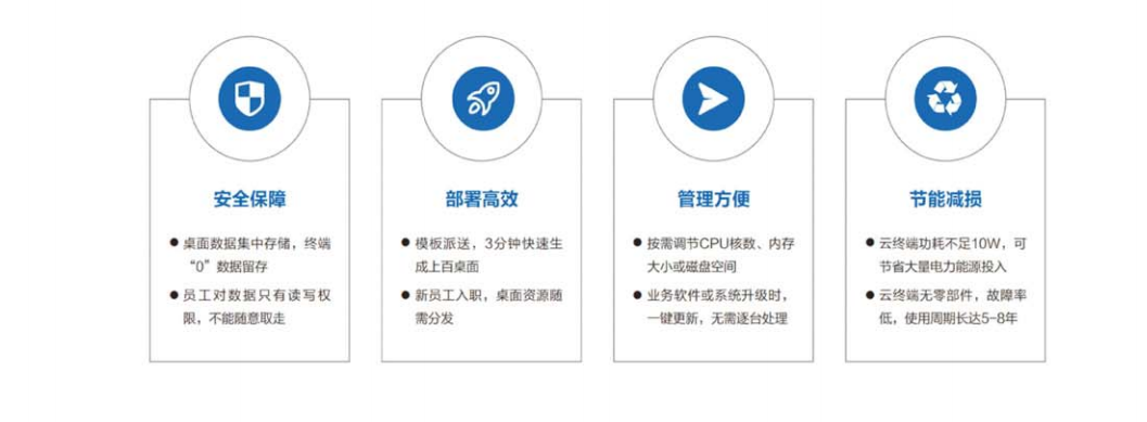 企業(yè)級(jí)桌面云解決方案