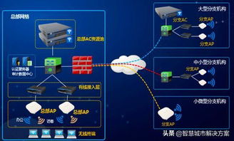 優(yōu)美興UMXWE智慧企業(yè)無線辦公解決方案 賦能企業(yè)總部高效管理