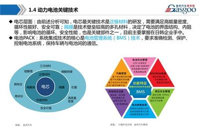 新能源動(dòng)力電池產(chǎn)業(yè)鏈全景圖 從資源到終端，企業(yè)總部的戰(zhàn)略樞紐角色